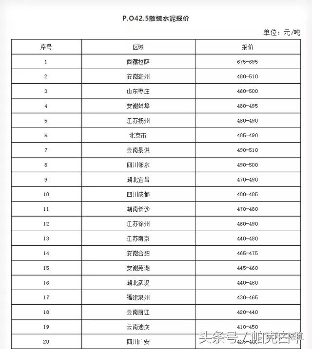 2018��10�� P.O 42.5ɢװˮ���ֵ